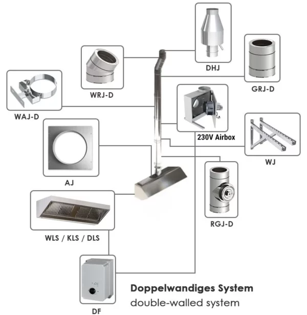 Airbox Pro - 8000 m3 za hodinu - Image 5