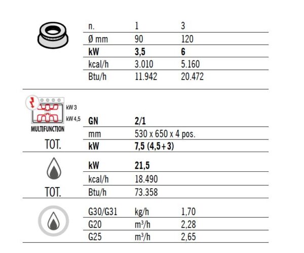 Plynový sporák - 21,5 kW - 4 horáky - vrátane elektrickej rúry statickej - 7,5 kW - Image 2