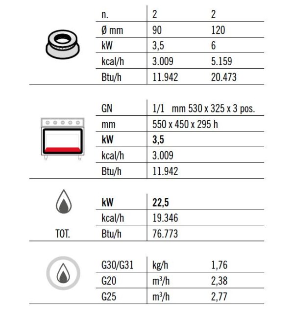 Plynový sporák - 19 kW - 4 horáky - vrátane plynovej rúry - 3,5 kW - Image 3