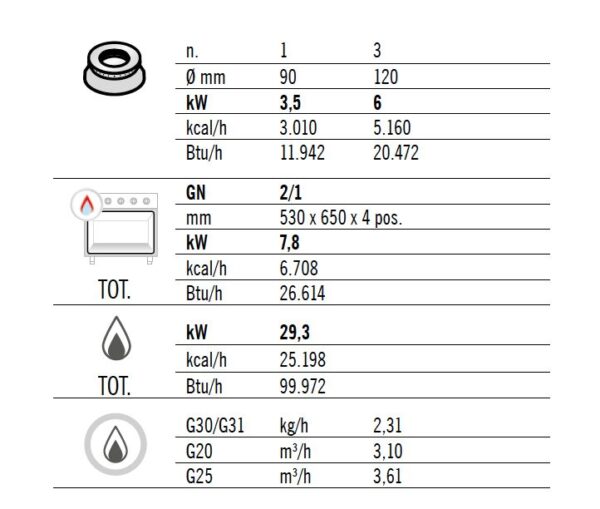 Plynový sporák - 21,5 kW - 4 horáky - vrátane plynovej rúry - 7,8 kW - Image 2