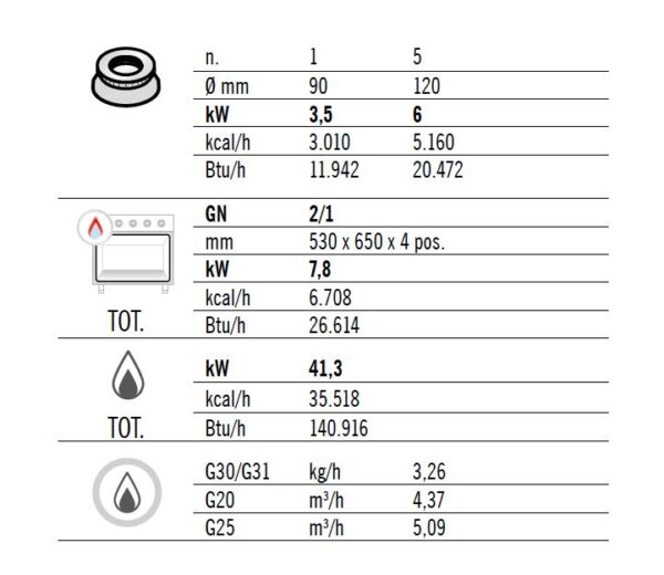 Plynový sporák - 33,5 kW - 6 horákov - vrátane plynovej rúry - 7,8 kW - Image 5