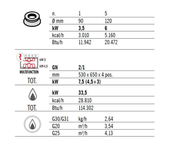 Plynový sporák - 33,5 kW - 6 horákov - vrátane elektrickej rúry statickej - 7,5 kW - Image 3
