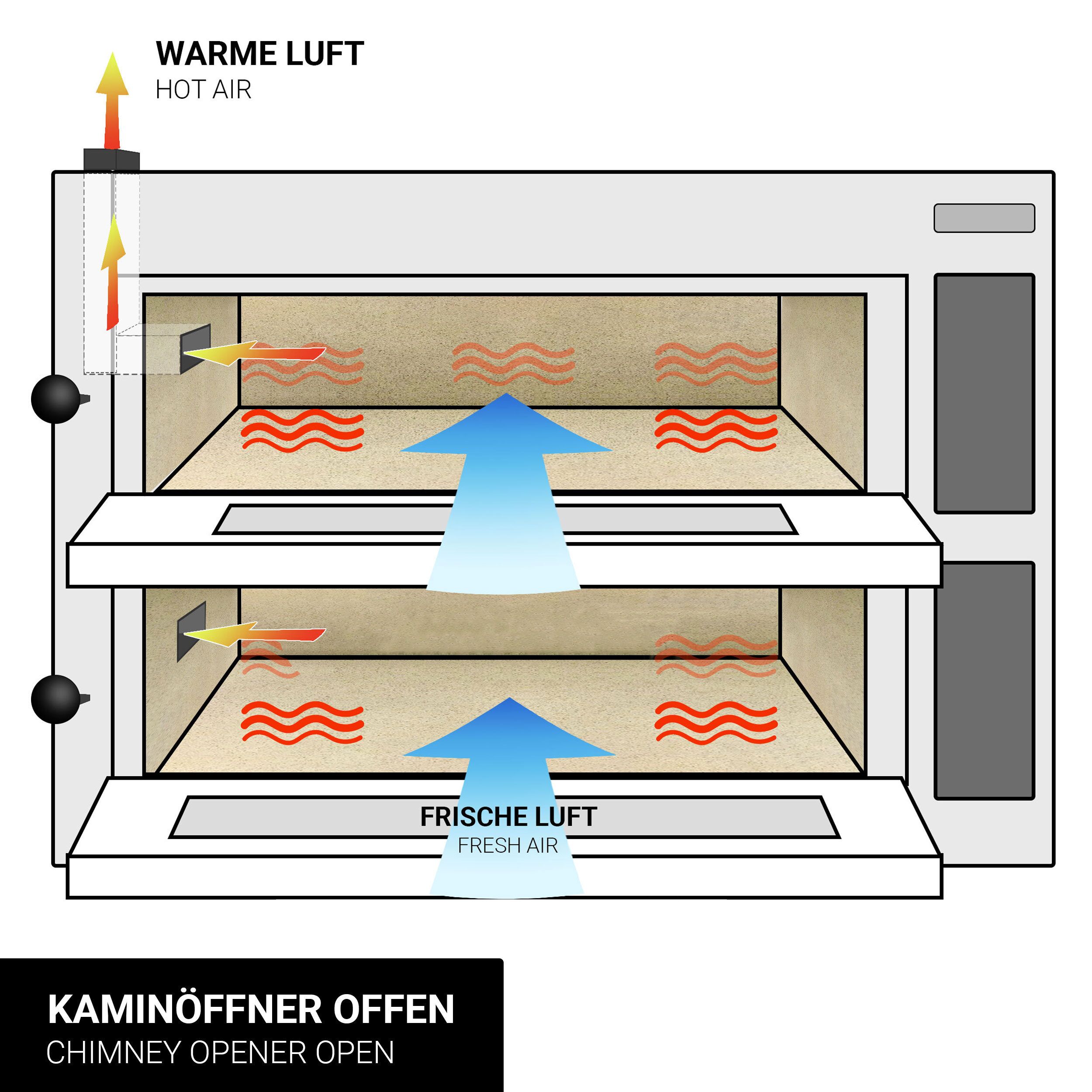 Elektrická viacposchodová pec na pizzu – jednopodlažná – dno zo žiaruvzdorného kameňa – 4 x Ø 30 cm (12 palcov) – trojfázové napájanie – mechanické ovládanie – do 450 °C – Obrázok 6